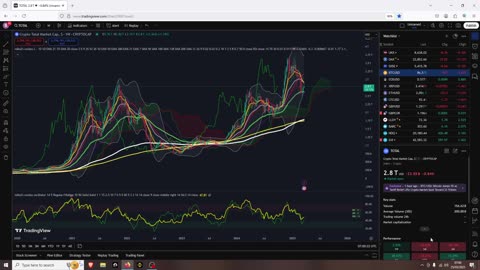 Crypto Parabolic Beginings