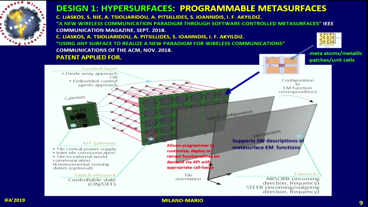 Intelligent Environments to Realize Communication in 6G Wireless Systems (I. Akyildiz)