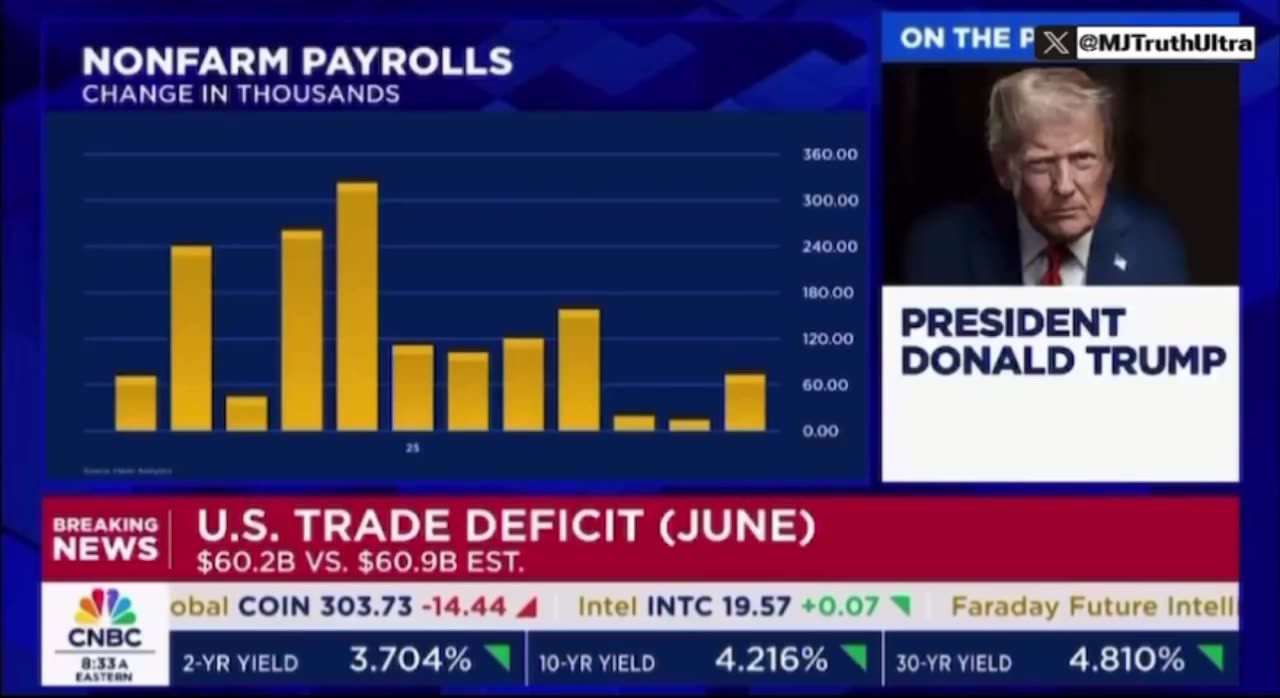 President Trump’s current stance on Immigration