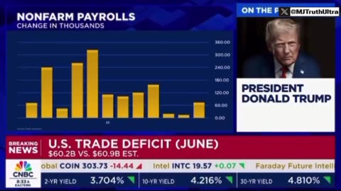 President Trump’s current stance on Immigration