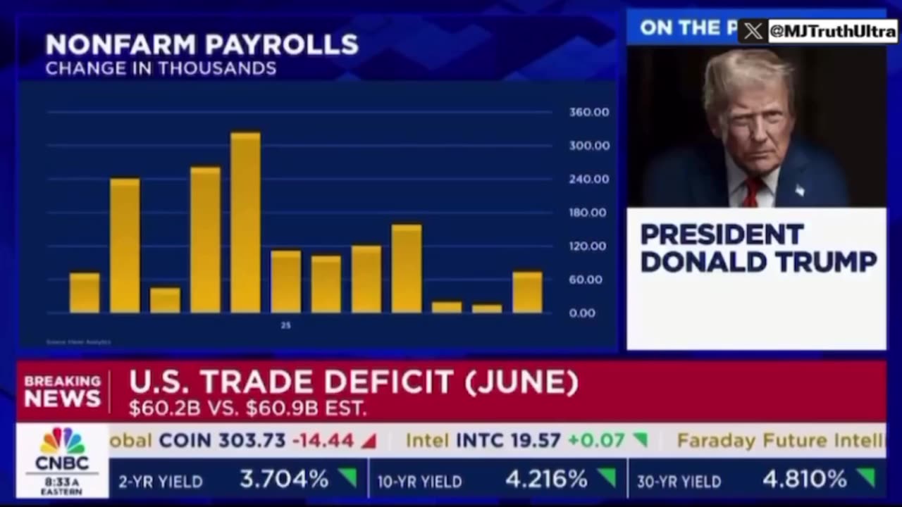 President Trump’s current stance on Immigration