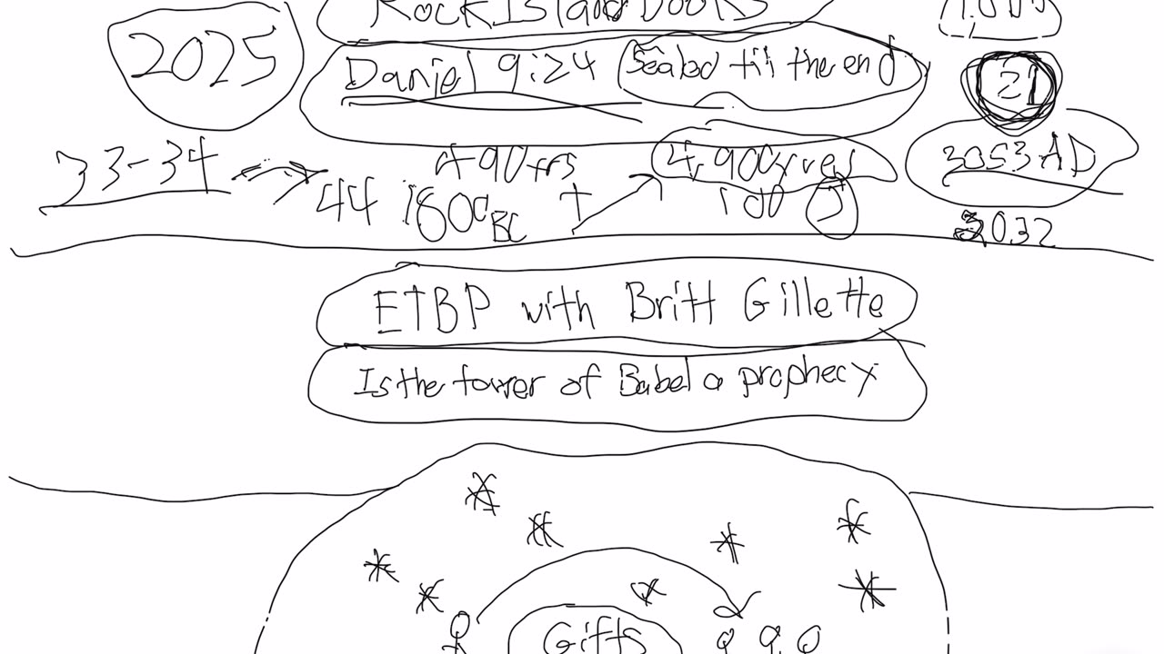 Some things to take a look at