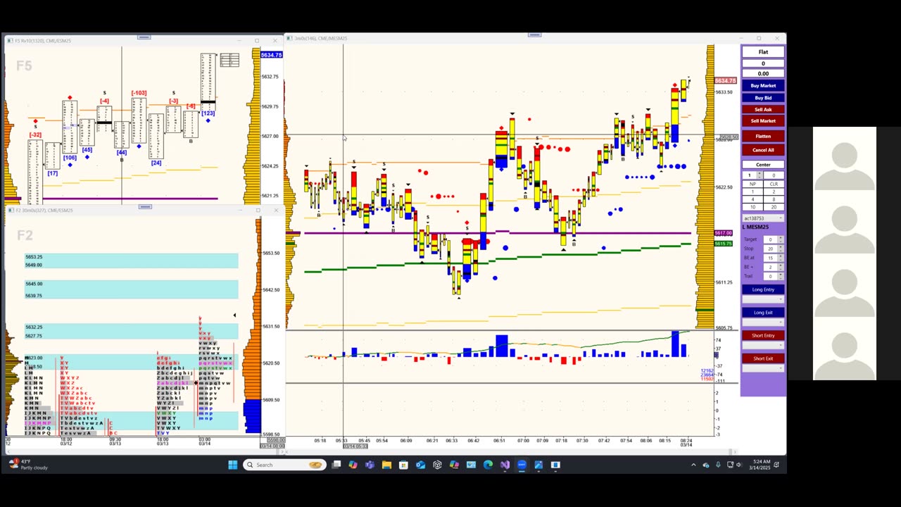 Bluewater Pre-Market for Mar 14