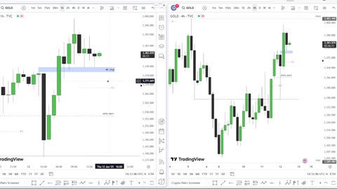 Gold Trade Review 2025/06/12 (LOSS)