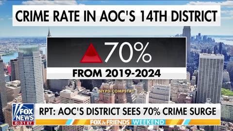 'SHE HAS DONE NOTHING': AOC's district reportedly sees 70% crime surge