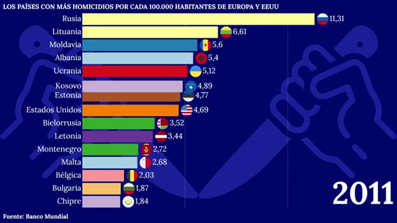 PAÍSES más PELIGROSOS de EUROPA