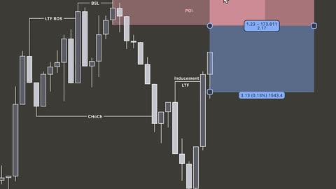 The Truth About Indicators That No One Tells You