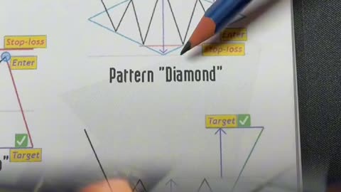 🔮🔍 Decoding Forex Market Dynamics: Enhance Your Market Understanding! 📊🌟
