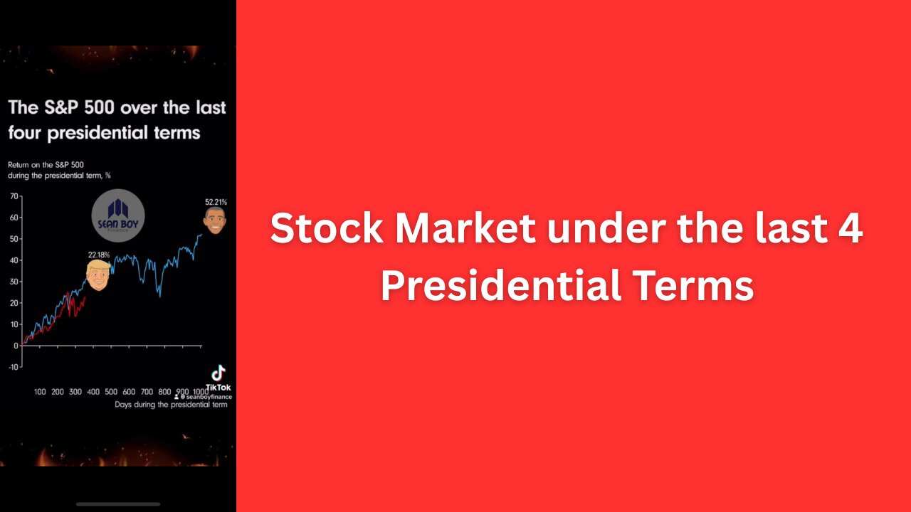 How the Stock Market has faired over the last four presidential terms