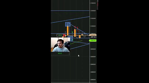 REJECTION OF PIVIOT POINT MADE ME $200 OK THE NQ #priceaction #piviotpoint #nq #futures #trading
