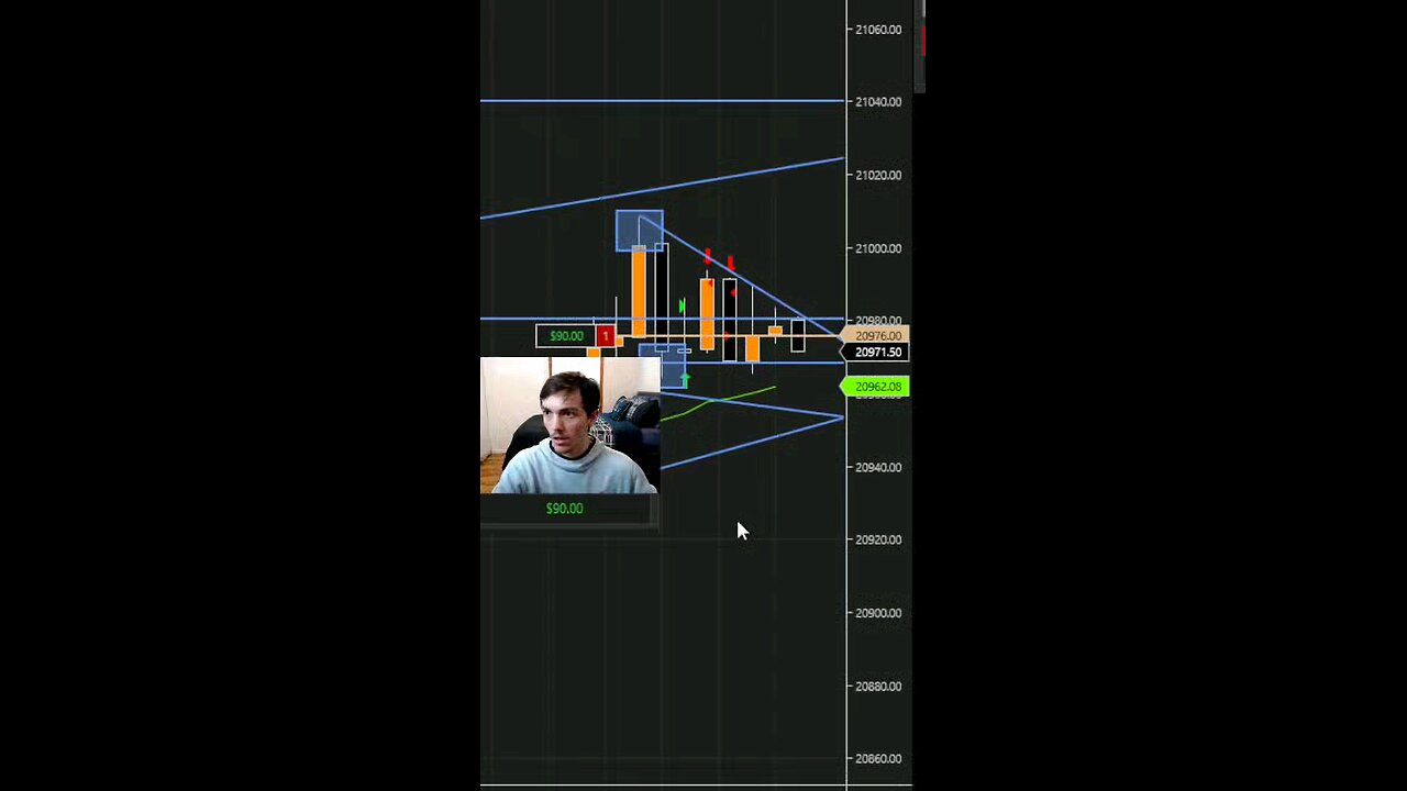 REJECTION OF PIVIOT POINT MADE ME $200 OK THE NQ #priceaction #piviotpoint #nq #futures #trading
