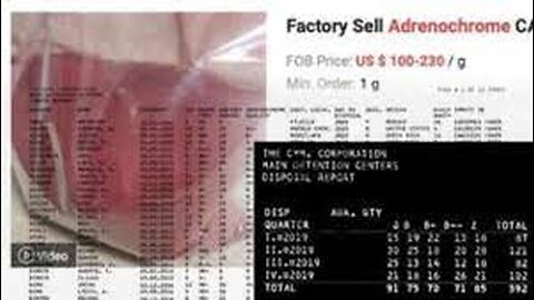 "Unveiling the Secrets: Adrenochrome Production by CYM Corporation Explained"