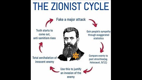 How satan uses israel jew zionism