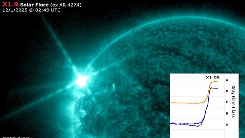 4274 Returns / X-Flare - US North-East Braces For ‘Significant’ Snowfall - Moderate (G2) Storm Watch