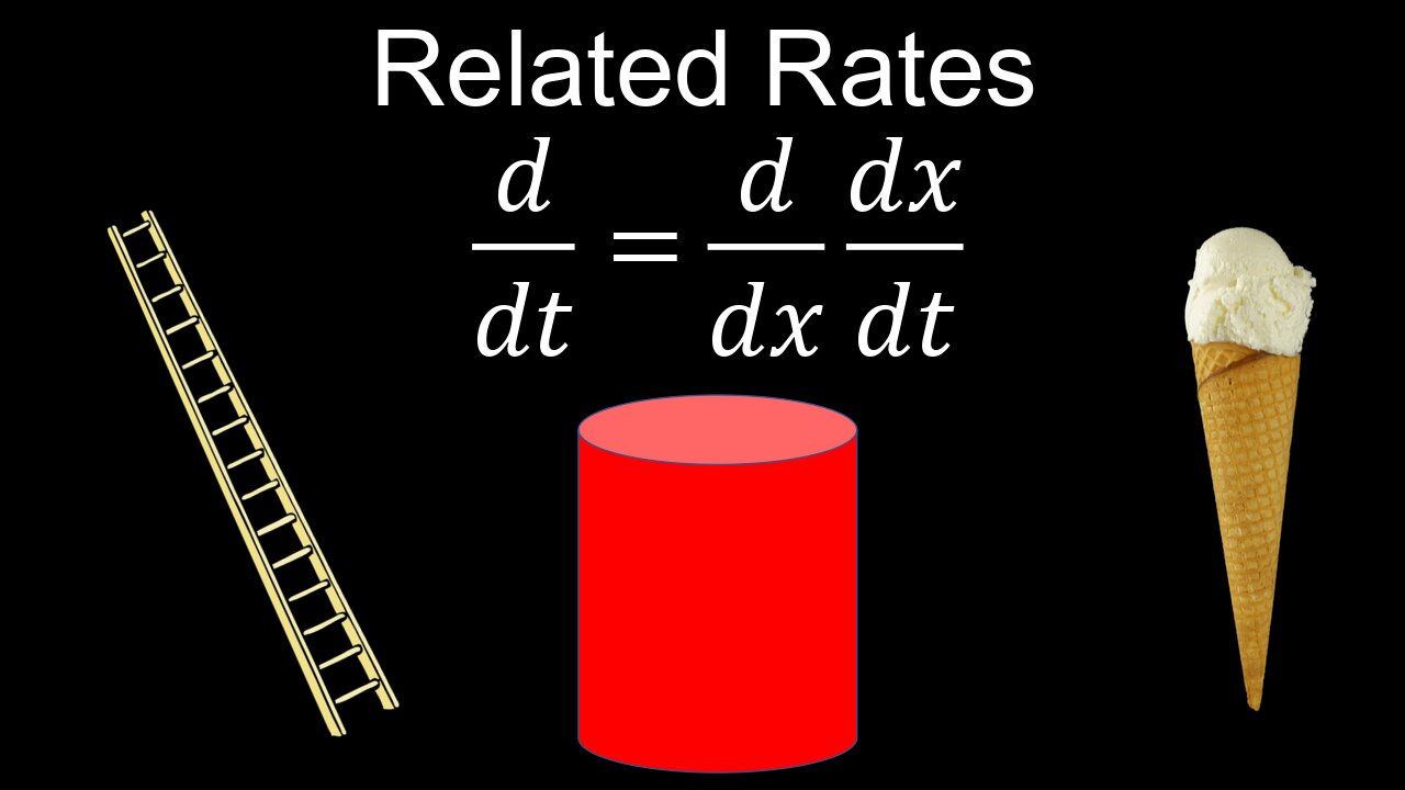 Solving Related Rates Problems, Chain Rule, Derivatives - Calculus
