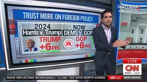 CNN Shocked: Voters Overwhelmingly Trust Trump, Republicans Over Democrats on Foreign Policy