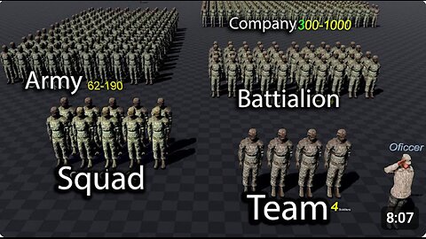 Understand the Powerful Structure of the U.S. Military Forces