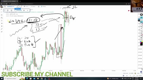 ArunRajTrader – Stock Market Education Simplified