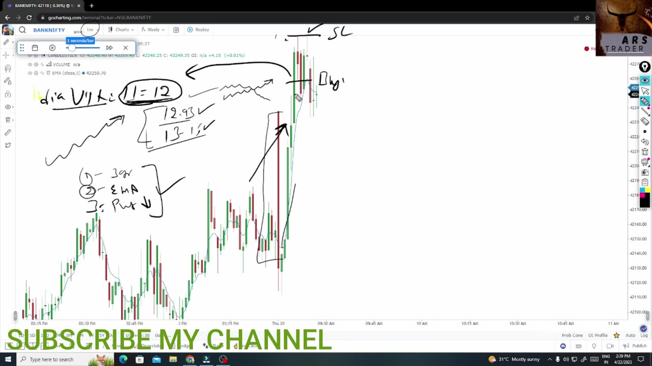 ArunRajTrader – Stock Market Education Simplified