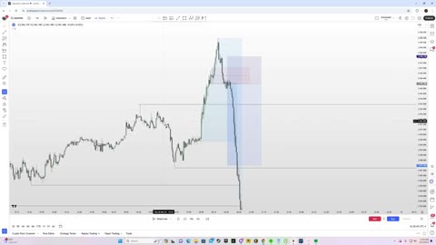 "Easy Gold Scalping Strategy: 1-Minute XAU/USD Trading for Fast Profits! 