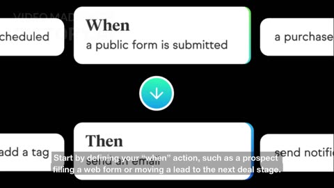 Stop Doing Manual Follow-Up! 3 Keap Automation Examples to Save You Time