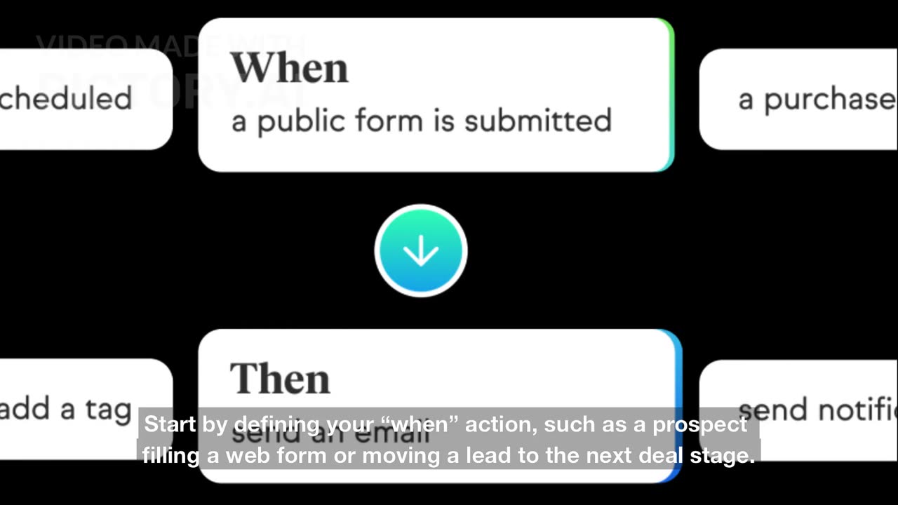 Stop Doing Manual Follow-Up! 3 Keap Automation Examples to Save You Time