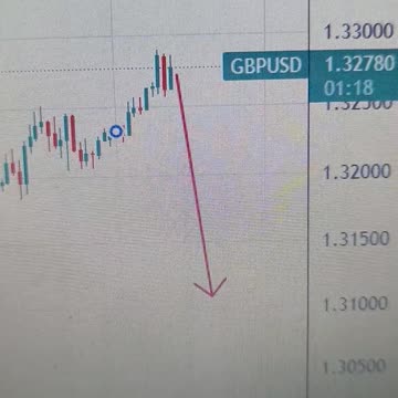 Pound Sterling faces selling pressure as UK inflation cools down