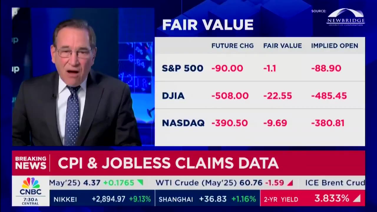 CNBC reacts to lowering inflation for March 2025