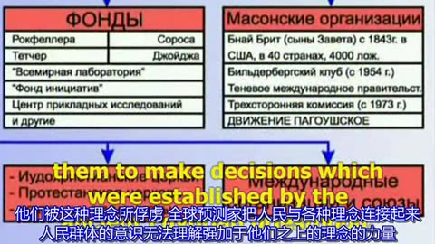 “世界揭露35”#俄羅斯聯邦 真實的歷史