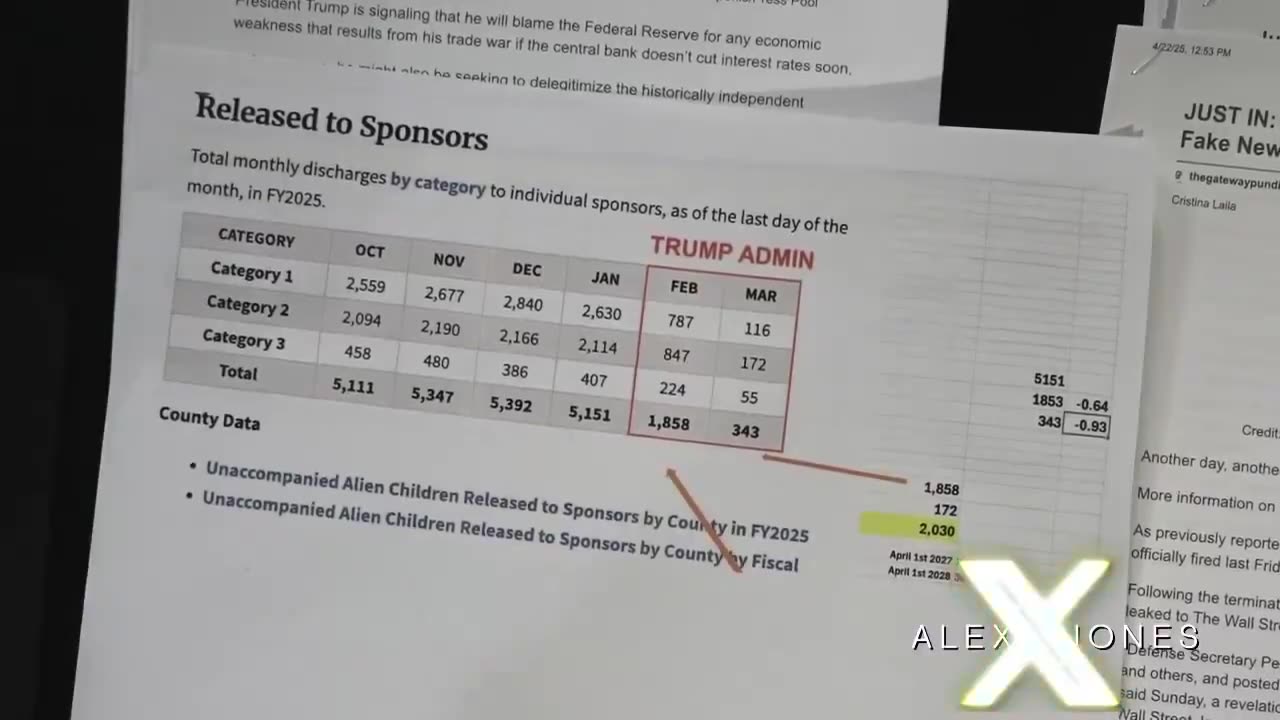 EXPERT ANALYSIS: In March, The Trump Admin Decreased Migrant Children By 93%!