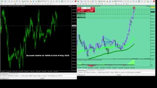 Live Stream Gold Trading from Monday to Friday