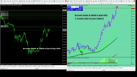 Live Stream Gold Trading from Monday to Friday