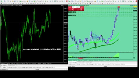 Live Stream Gold Trading from Monday to Friday
