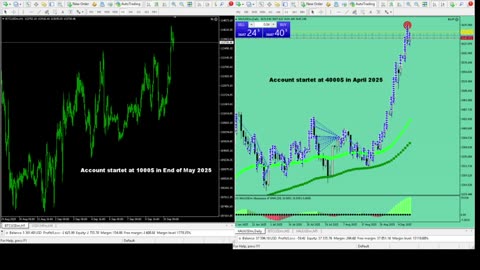 Live Stream Gold Trading from Monday to Friday