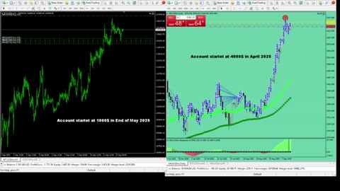 Live Stream Gold Trading from Monday to Friday