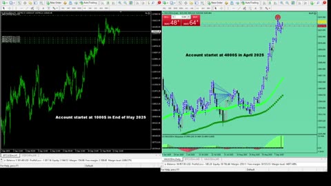 Live Stream Gold Trading from Monday to Friday