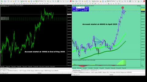 Live Stream Gold Trading from Monday to Friday