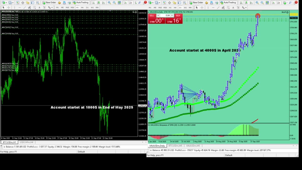 Live Stream Gold Trading from Monday to Friday