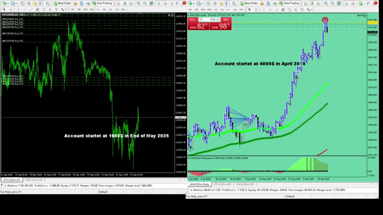 Live Stream Gold Trading from Monday to Friday