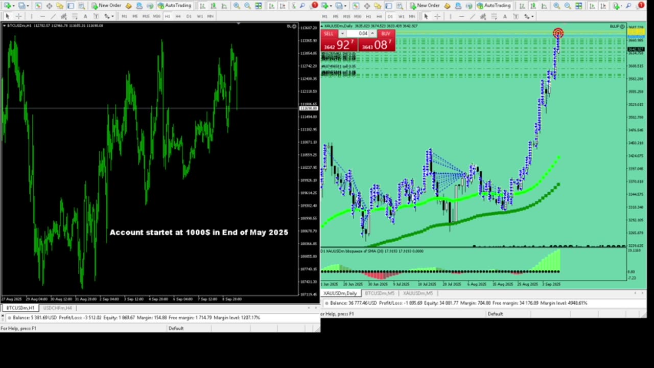Live Stream Gold Trading from Monday to Friday