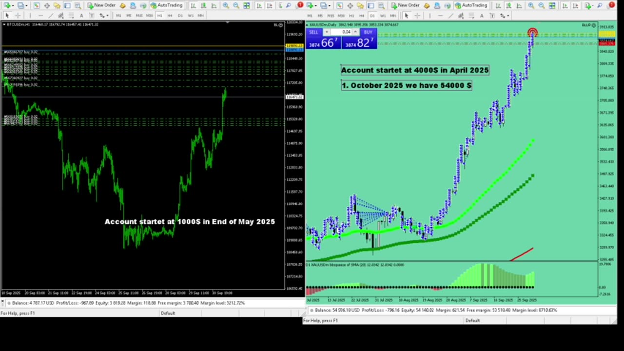 Live Stream Gold Trading from Monday to Friday