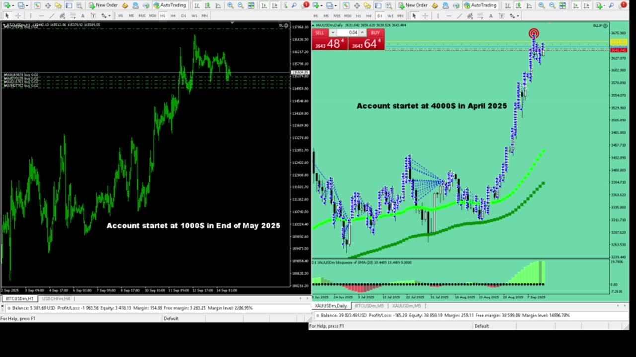 Live Stream Gold Trading from Monday to Friday