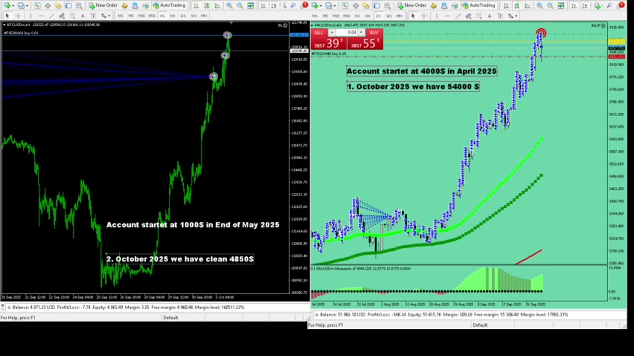 Live Stream Gold Trading from Monday to Friday