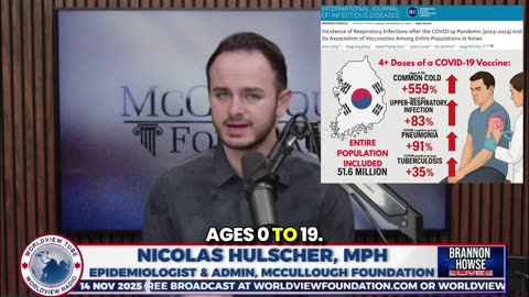 ENTIRE COUNTRY (n=51 Million) Confirms COVID Shots Induced VAIDS in EVERY Age Group