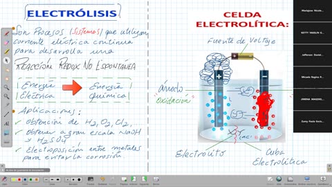 VONEX SEMIANUAL 2025 | Semana 17 | Química