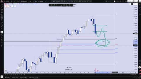 S&P 500: Bearish For The Short Term! Sell It!