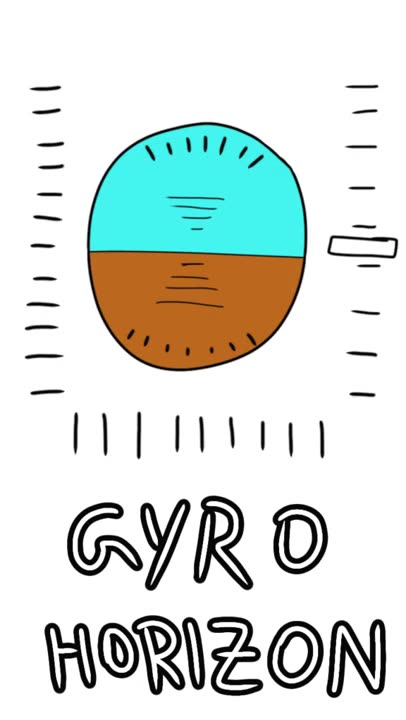 How to make Gyro Horizon #Aviation #Avionics #AeroArduino
