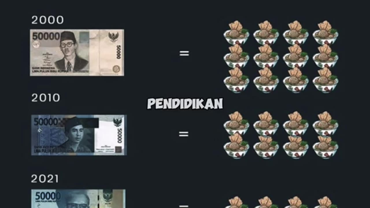 Inflasi keuangan