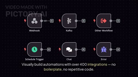 How to Automate Anything With n8n – No Code, No Limits!