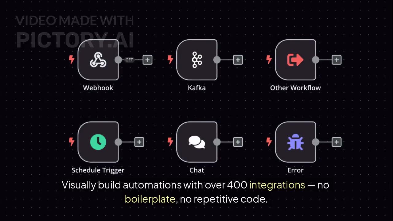 How to Automate Anything With n8n – No Code, No Limits!